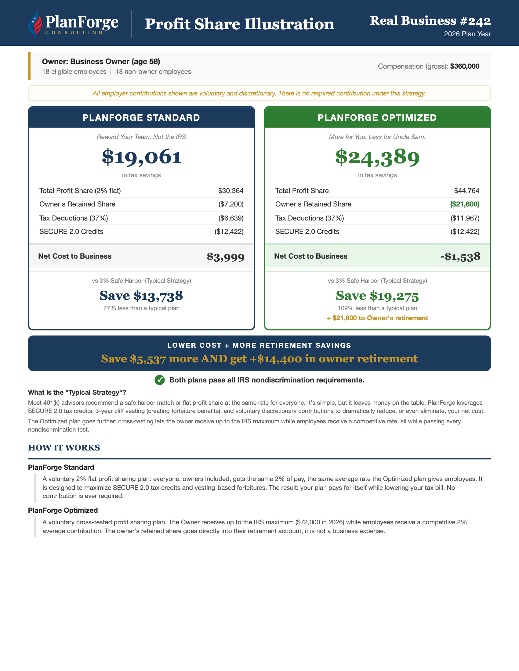 Real Business #242 profit share illustration