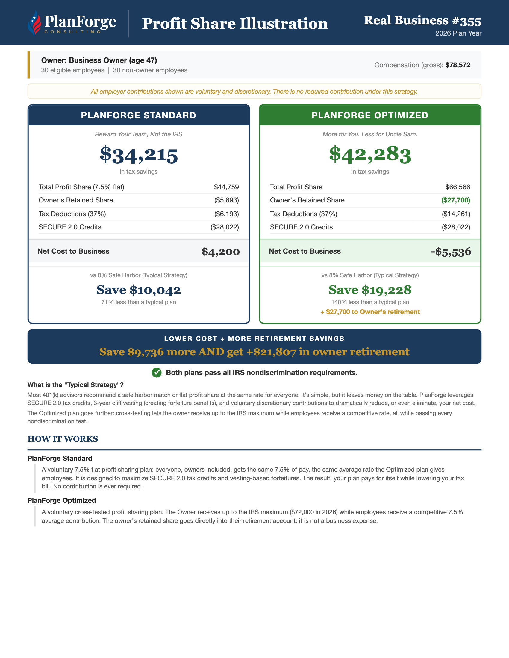 Real Business #355 profit share illustration