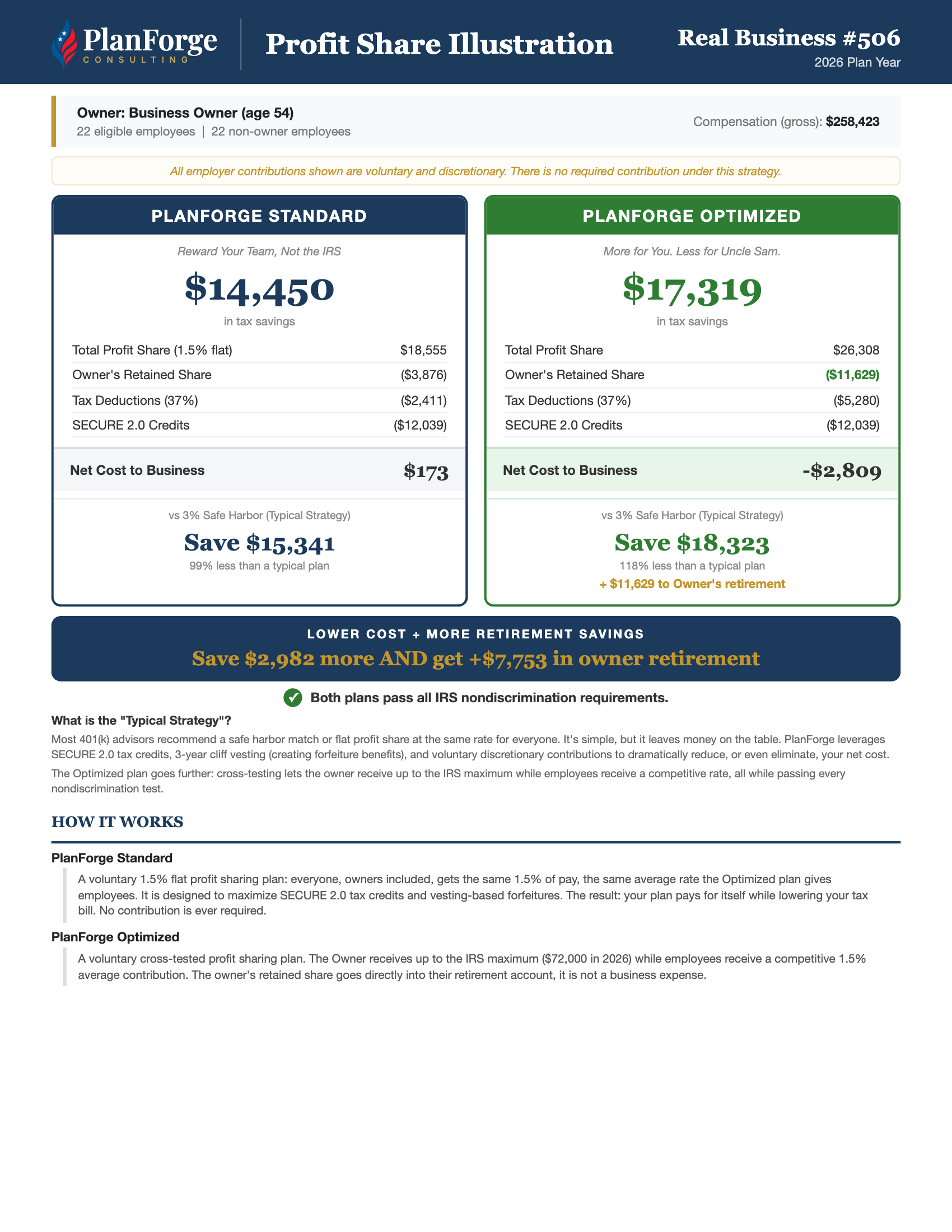 Real Business #506 profit share illustration