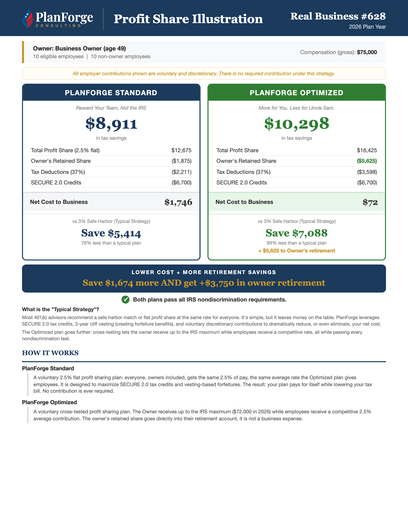 Real Business #628 profit share illustration