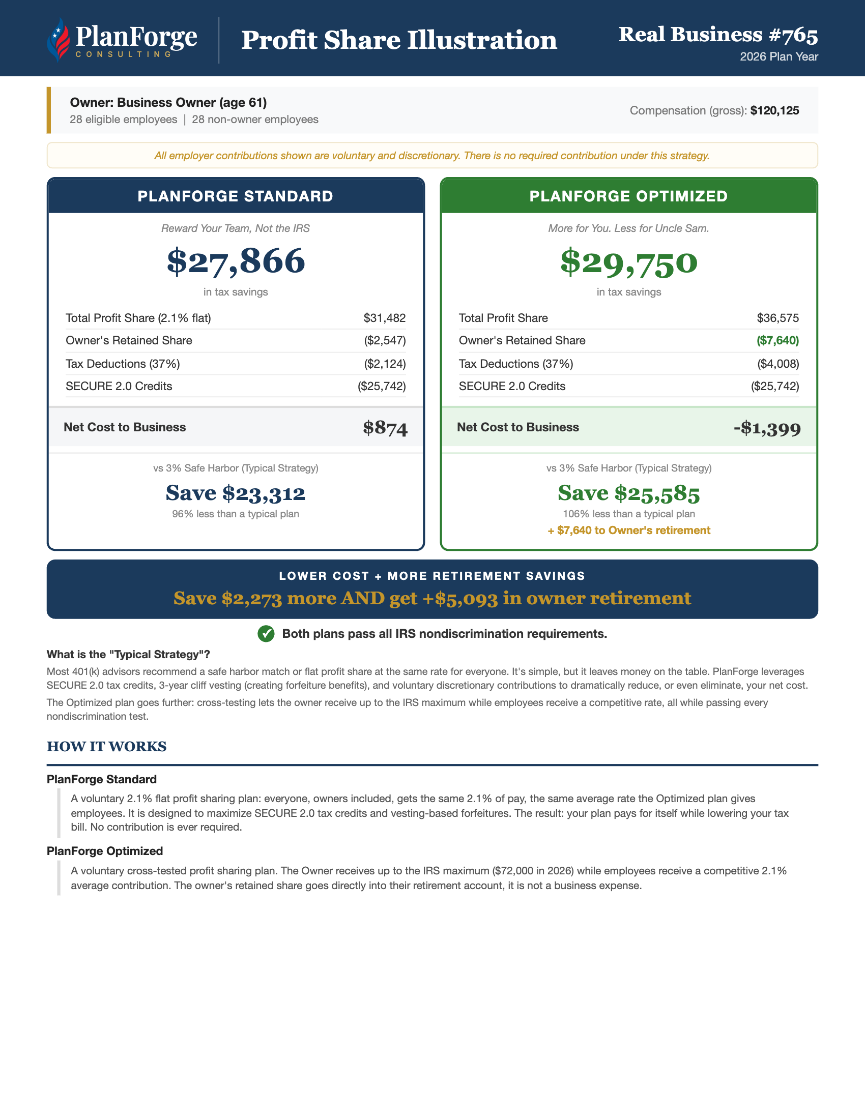 Real Business #765 profit share illustration